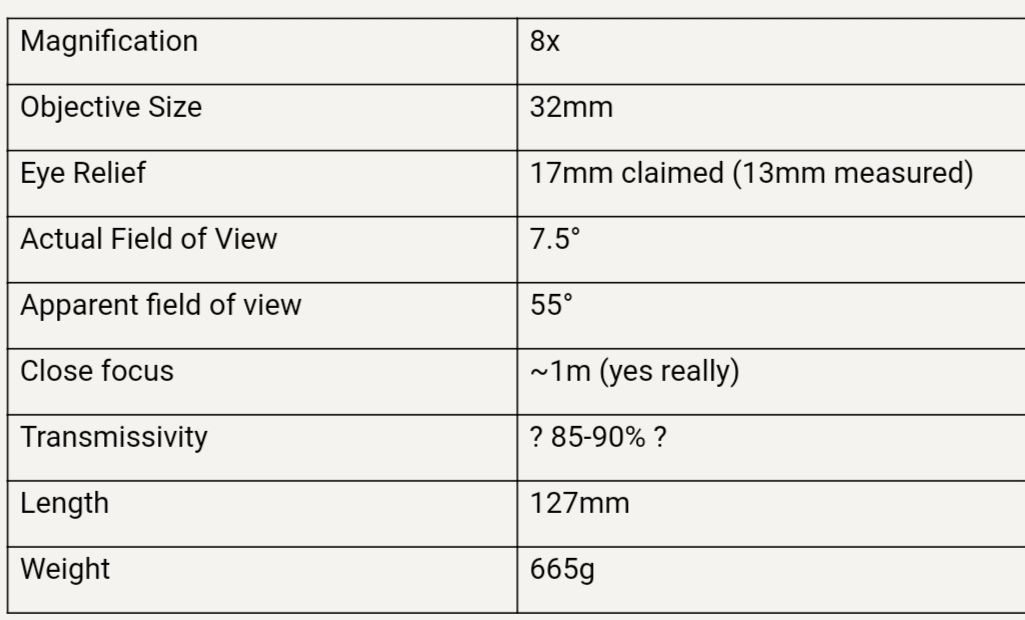 宾得望远镜单筒评测,宾得8x42DCFED望远镜