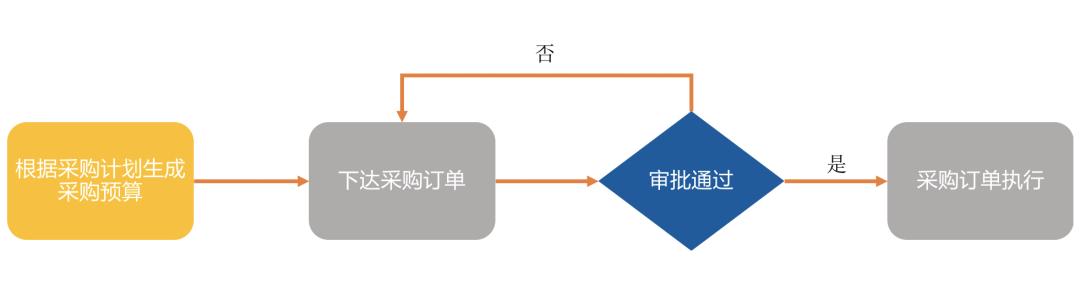 供应链整体能力布局,供应链没有韧性还敢任性吗