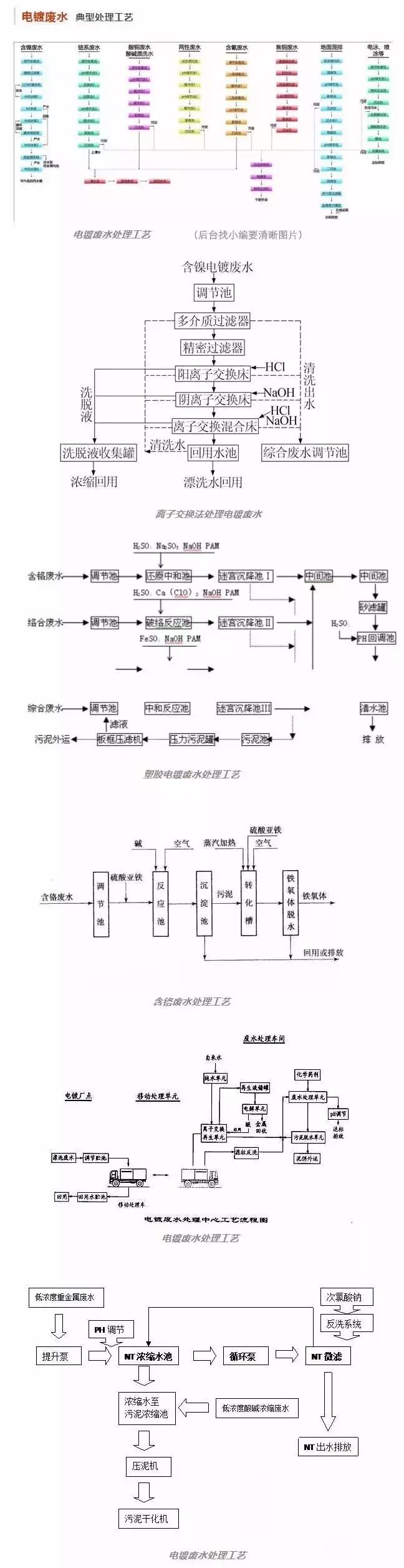 各行业废水,哪个行业有污水要处理