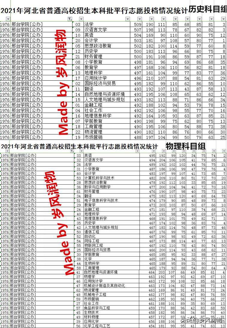 閭㈠彴鐗涘煄鐨勭墰鍦ㄥ摢,閭㈠彴鐗涘煄鏍″洯
