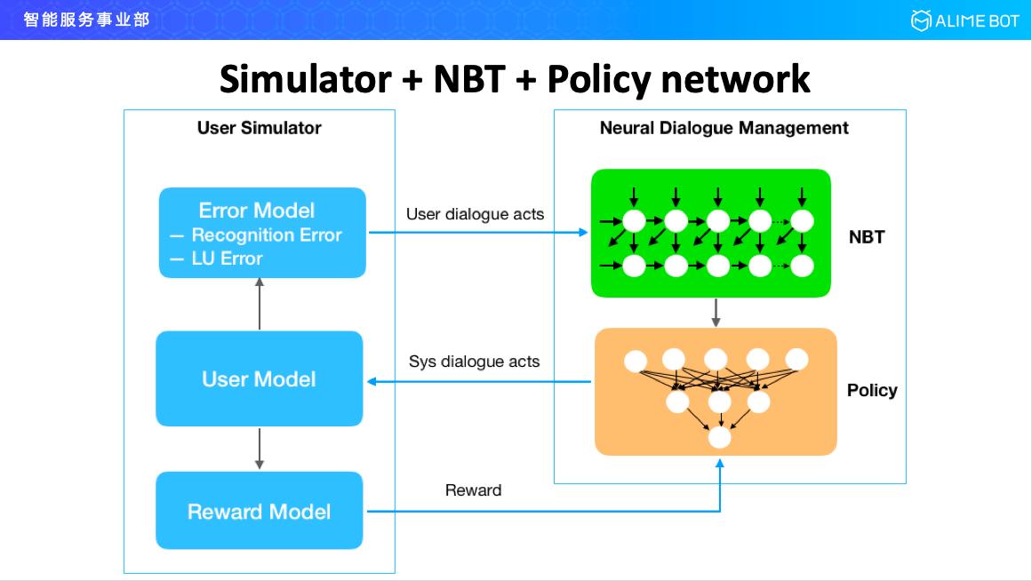阿里巴巴智能对话技巧,阿里巴巴研发人工智能方案