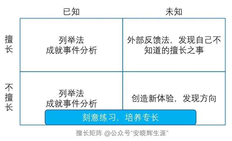 什么都不擅长但就擅长遗忘,被安排自己不擅长的岗位怎么办