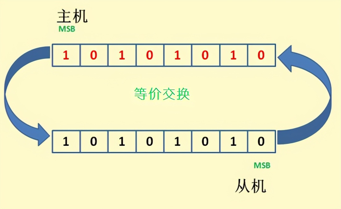 mcp2515spi浼犺緭閫熷害,mcp2515椹卞姩