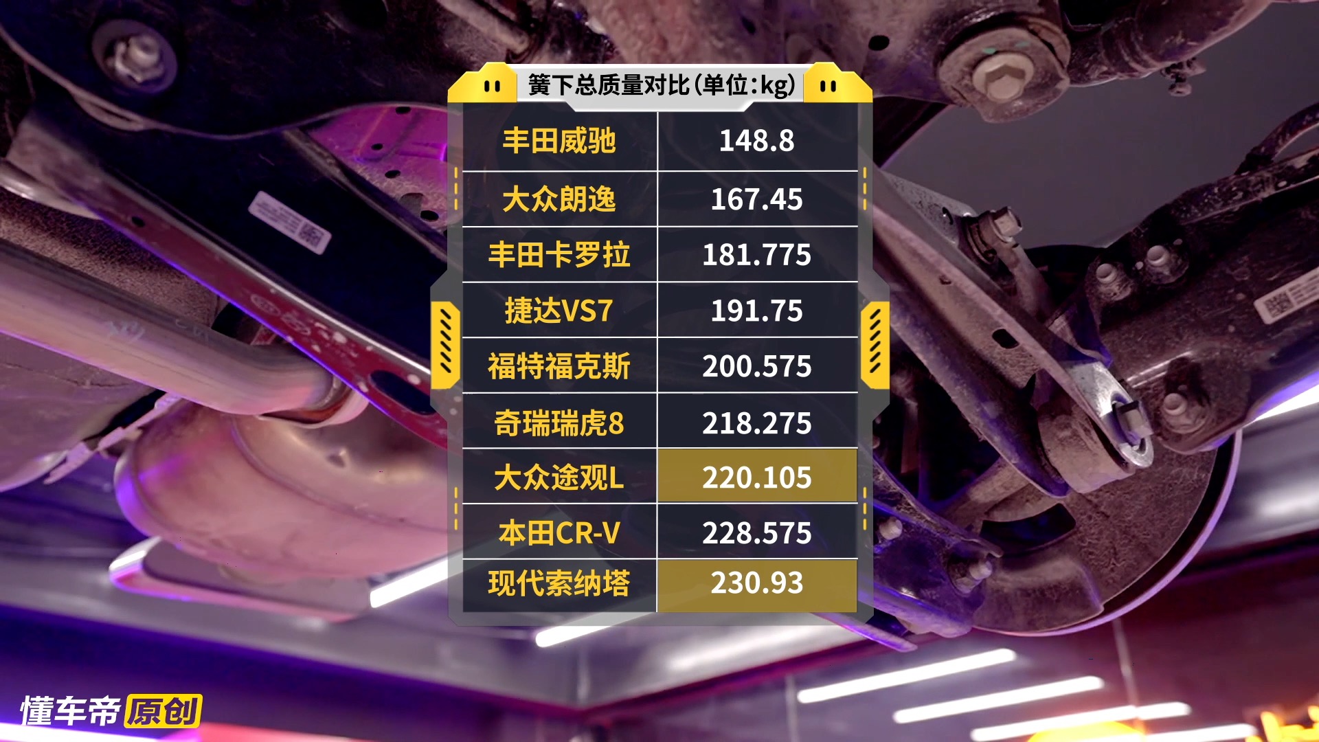 索纳塔十代前后防撞梁,10代索纳塔防撞梁拆解视频
