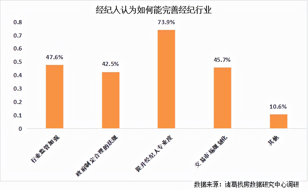 房产中介年收入,房产中介赚得多吗