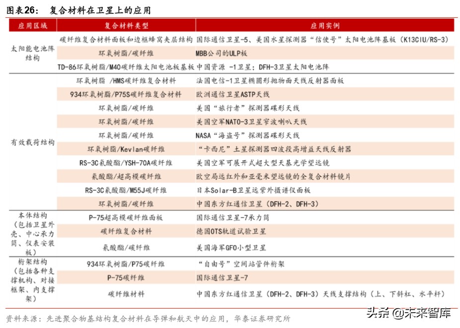 军工新型复合材料的最新发展趋势,军工材料产业链深度研究报告
