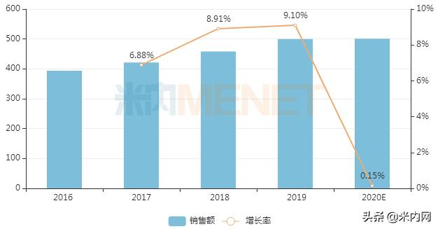 2023年零售药店中成药top100,药店热销第一名