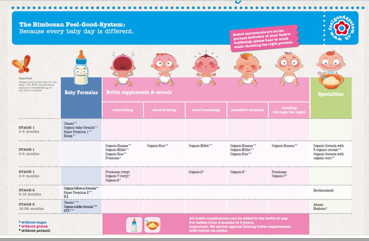 如何选择高质量奶粉,怎样选择优质好的婴儿奶粉