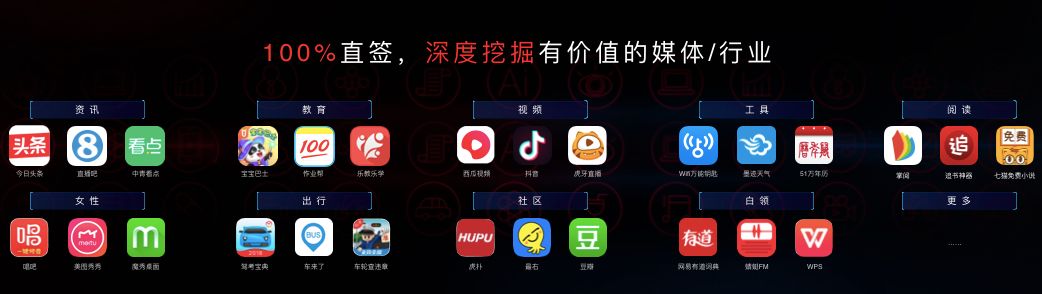 巨量引擎的秘密*器武**,穿山甲打造新一代媒体聚合视频化广告平台