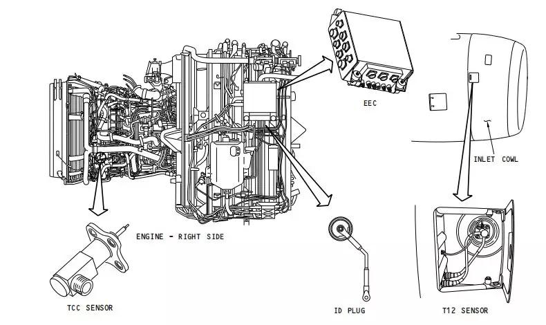737启动发动机,737ng如何启动发动机