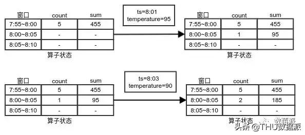 带你认识流计算(上篇)|会员专栏