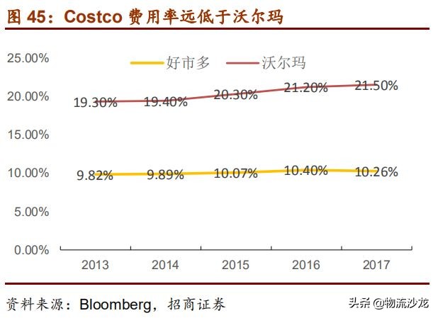 从全球供应链看棉花价格,costco零售业的噩梦