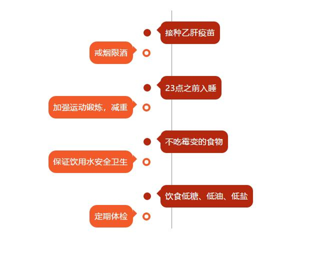 晚期肝癌常见的并发症,肝癌身体有什么预兆