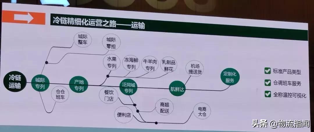 九曳供应链制单操作,九曳供应链的流程