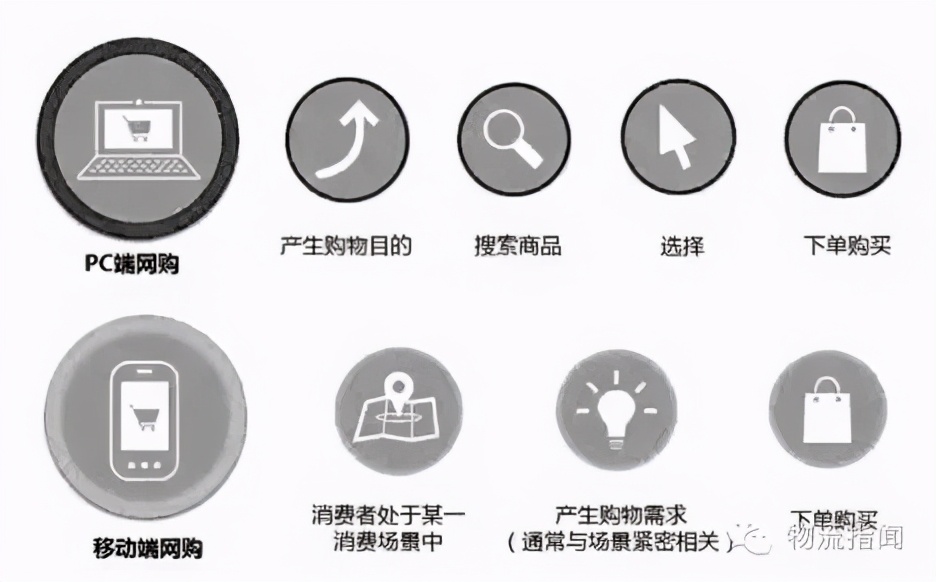 电商发展与农村电商融合,跨境电商与农村电商结合