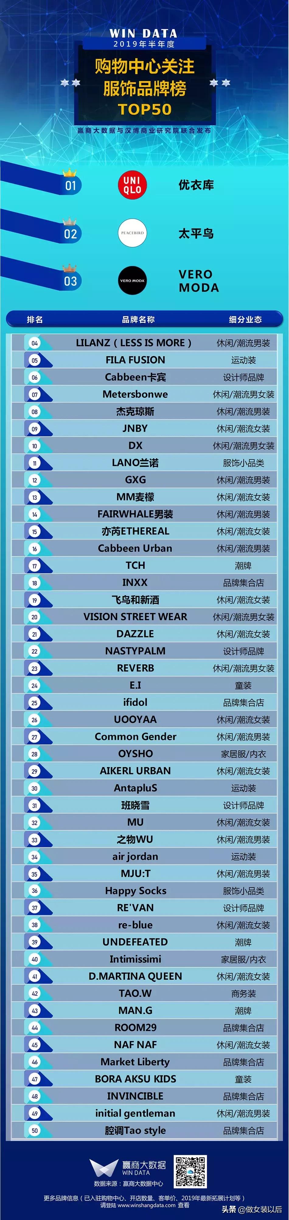 热门女装品牌排行榜前十名,流行女装品牌排行榜前十名有哪些