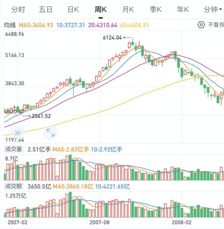 股市入市经历,炒股新手初入股市需要注意的几点