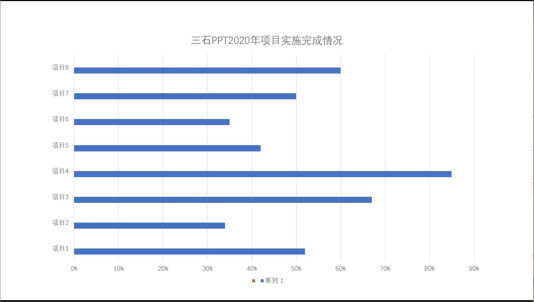 财务ppt图表技巧,ppt中图表如何做成动态