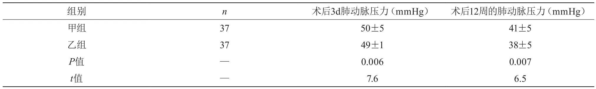 安立生坦原发性肺动脉高压,安立生坦片治疗肺源性心脏病