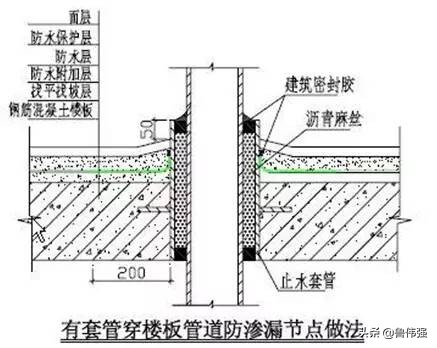 高层房屋建筑工程施工,高层住宅楼施工全过程记录