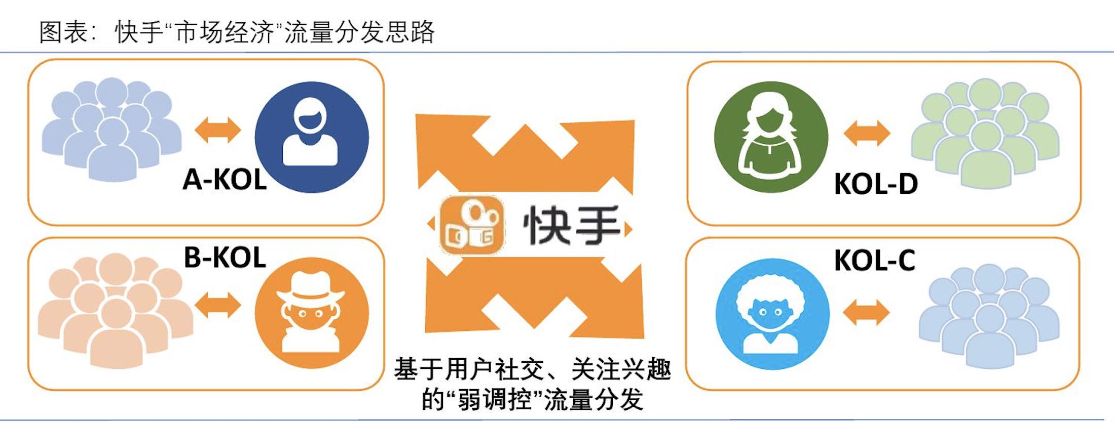 抖音快手小红书b站视频号总结,抖音b站小红书微博四大平台比较