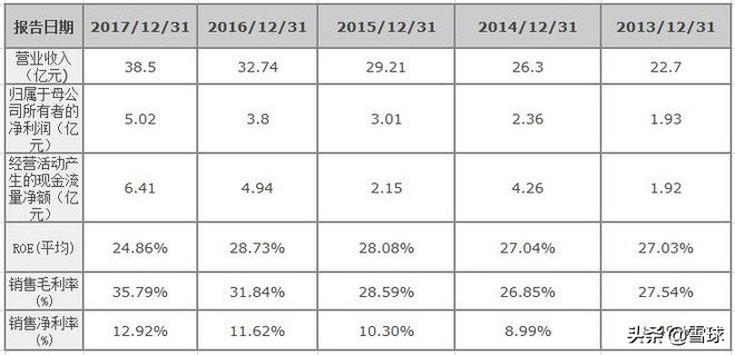 绝味食品投资价值分析,绝味食品股票最新走势分析