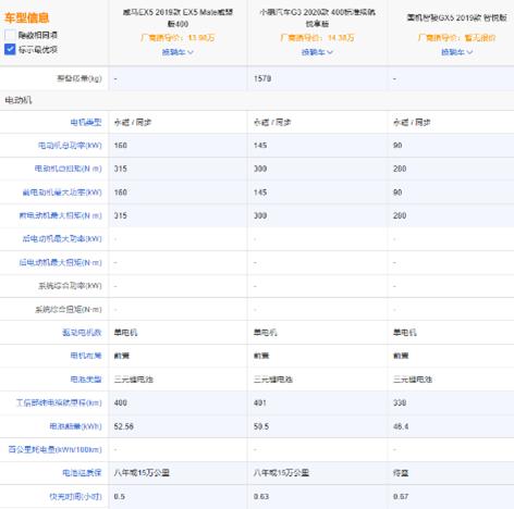 国机集团张欣,国机智骏张欣现状