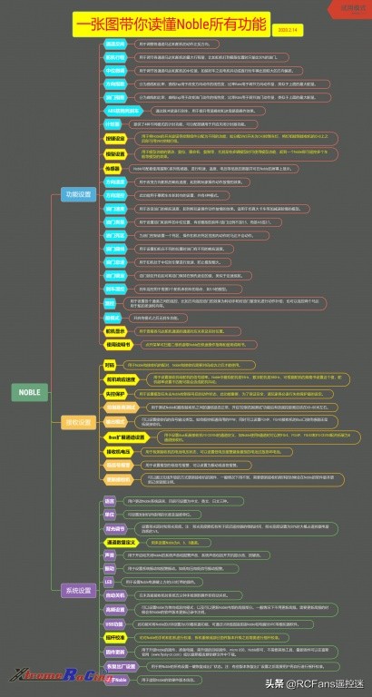 富斯nb4功能介绍,富斯nb4怎么样