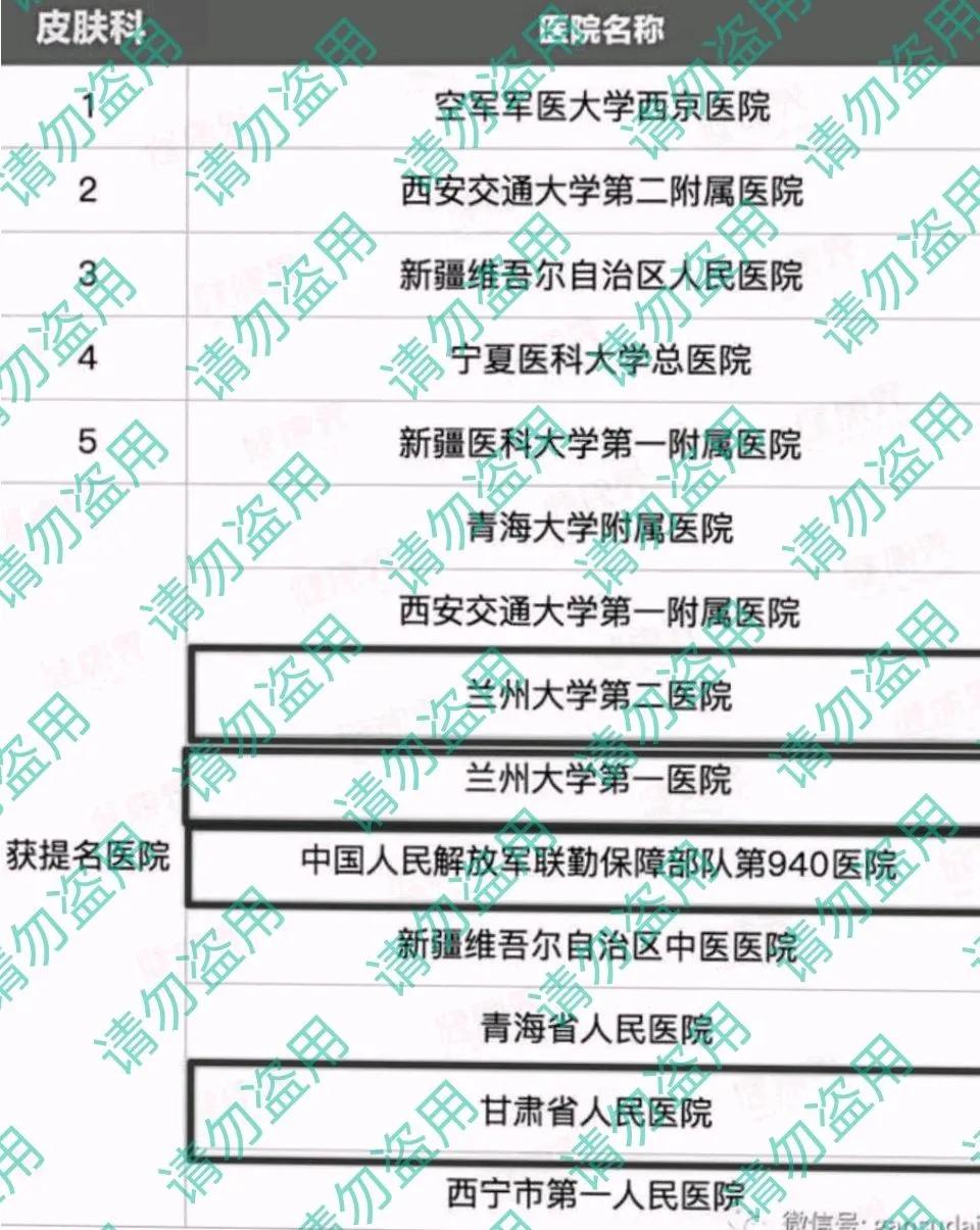 西北区医院科室排名,西北重点学科的医院有哪些