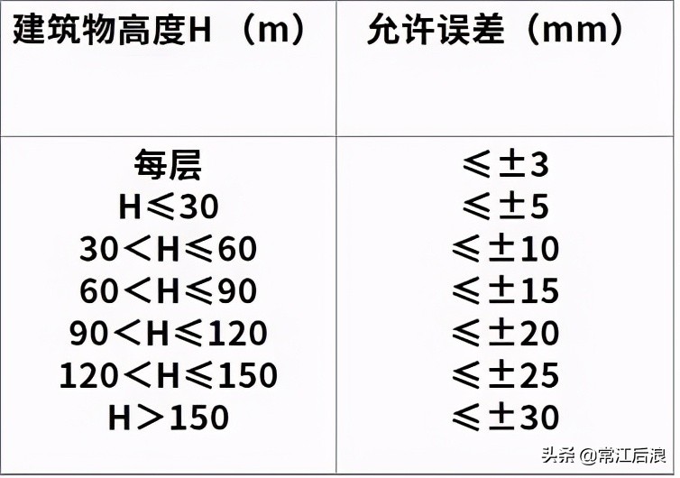 市政工程测量中线放线,市政工程测量放线与观测