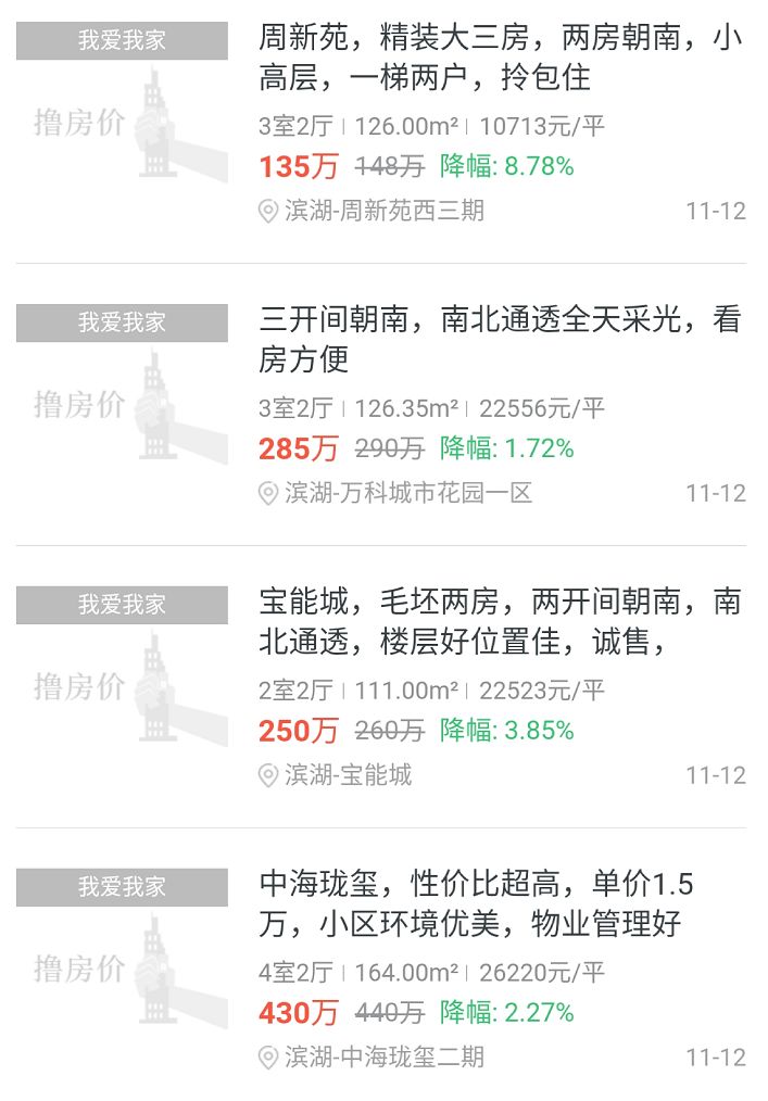 在无锡买二手房有什么费用,现在无锡买二手房砍价力度
