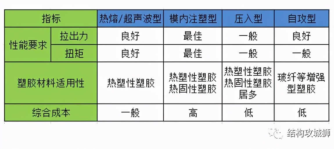 螺纹嵌件旋入原理图解,塑料件螺纹结构设计