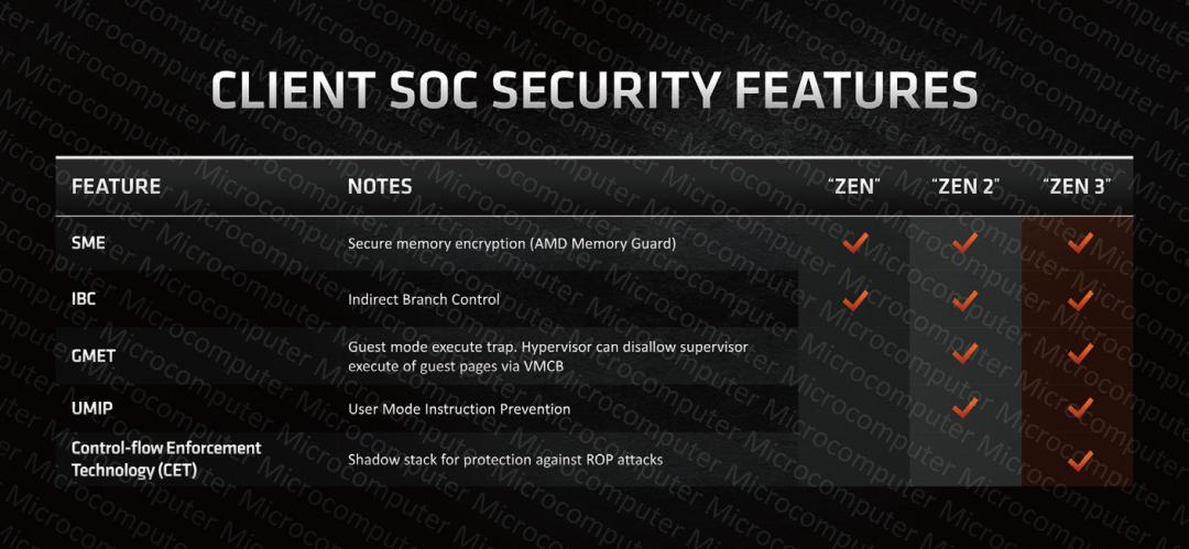 amd新处理器zen3是几纳米,amdzen3性价比处理器
