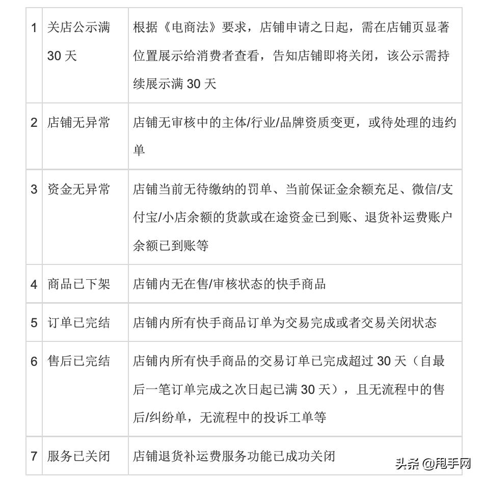 快手小店退保证金需要银行卡吗,快手店铺保证金怎么退操作流程