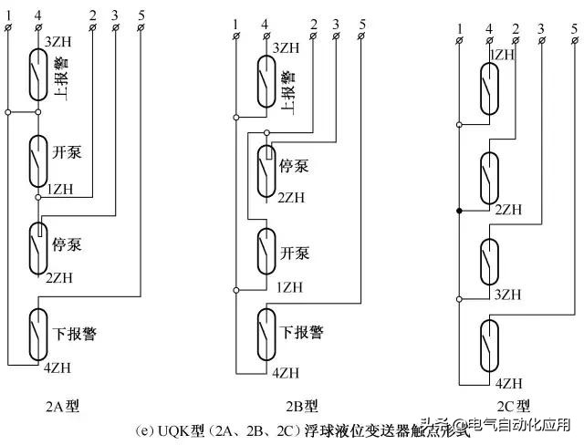 常用电气控制电路图设计方法,电气自动控制电路图