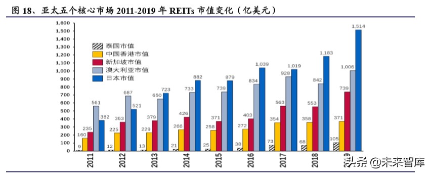 基建reits会亏钱吗,基建reits基金