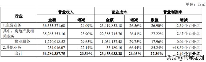 万科a估值分析,万科a上市股价