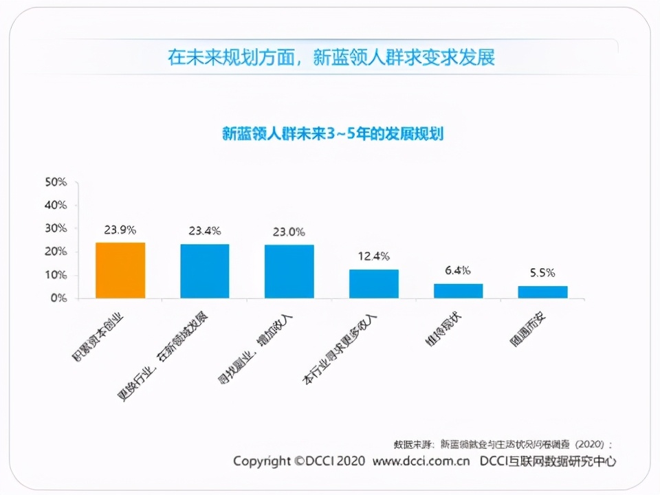 蓝领生活现状,蓝领就业报告
