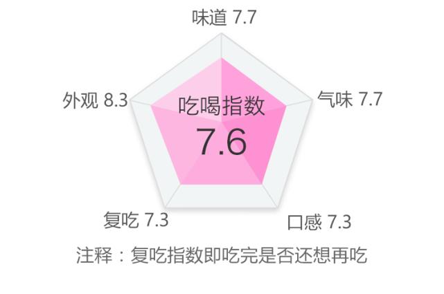 揪住夏天的尾巴狠狠咬一口烤鸡翅,测评又贵又好吃的雪糕