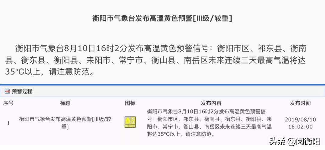湖南衡阳县高温预警,衡阳市衡山县高温预警