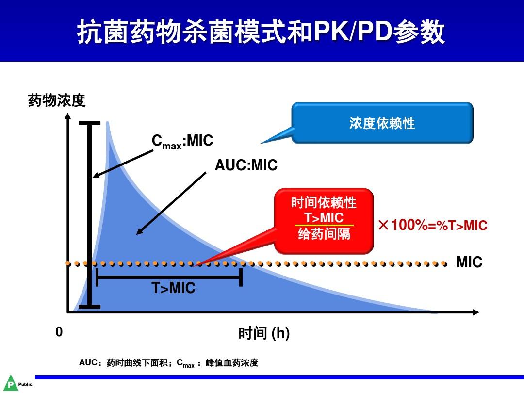 为什么有些药一星期吃一次,抗菌药物重复用药的后果