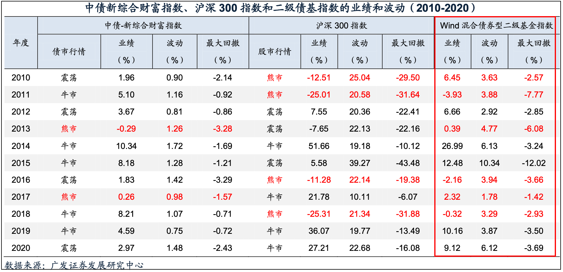 少量股票仓位,收益却赶超大盘!8只绩优混合债基拿走不谢