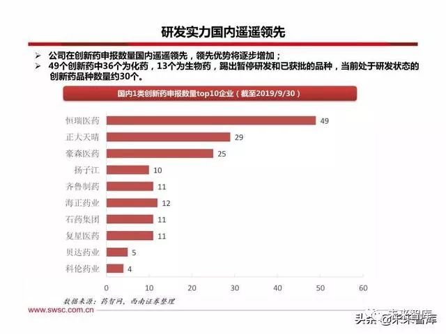 恒瑞医药创新战略,恒瑞医药的发展困境和机遇