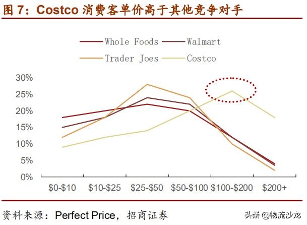 从全球供应链看棉花价格,costco零售业的噩梦