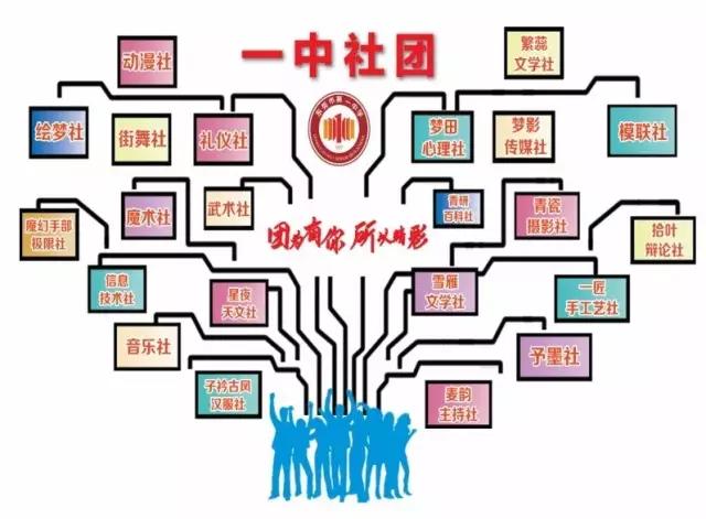 东莞市第一中学,东莞市第一中学有什么特色