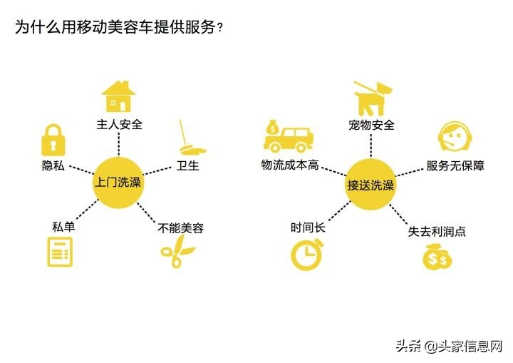 萌宠行业商业计划书,宠物app创业计划书模板