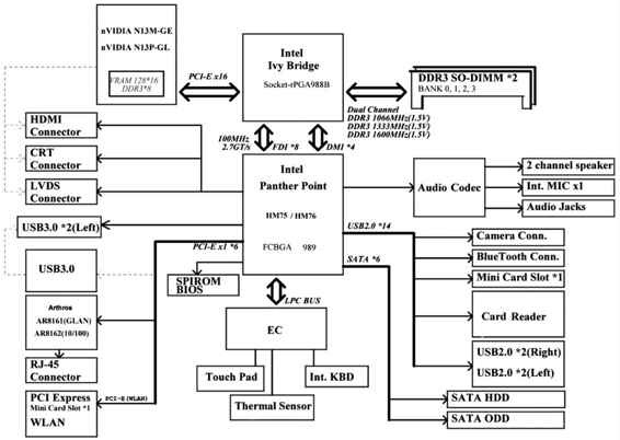 笔记本电脑cpu三代有多少种,intel最新笔记本cpu