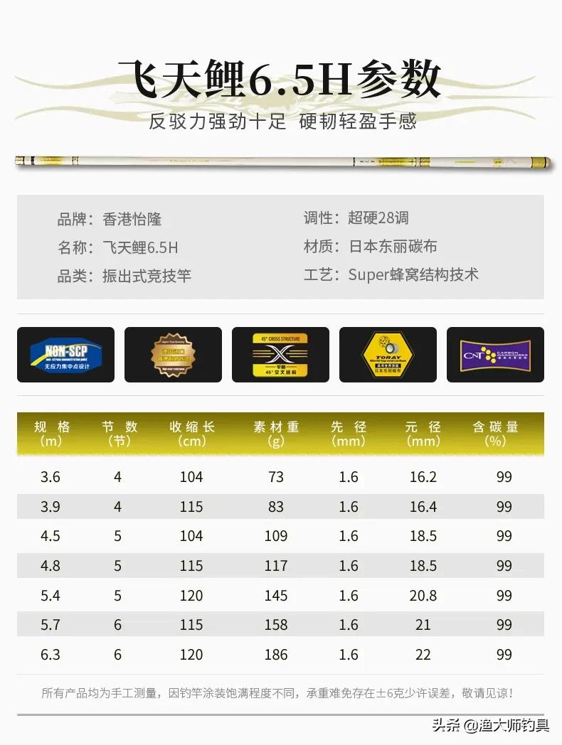 新品上市|2020年香港怡隆新款钓竿阵容亮相