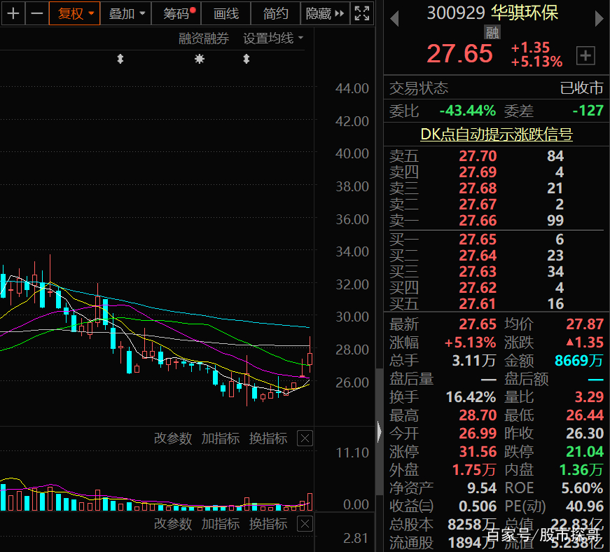 环保整治概念股,十大环保概念股