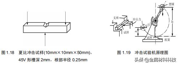 金属材料常用力学性能指标,金属材料力学性能测试仪器